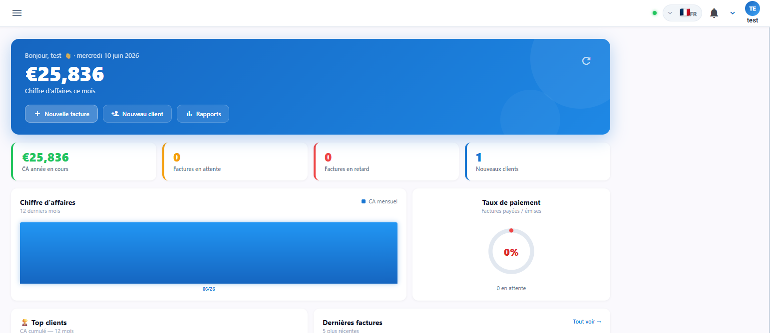 Dashboard DematInvoice — tableau de bord facturation électronique